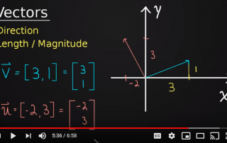 Vectors Introduction, Addition, Multiplying & Length