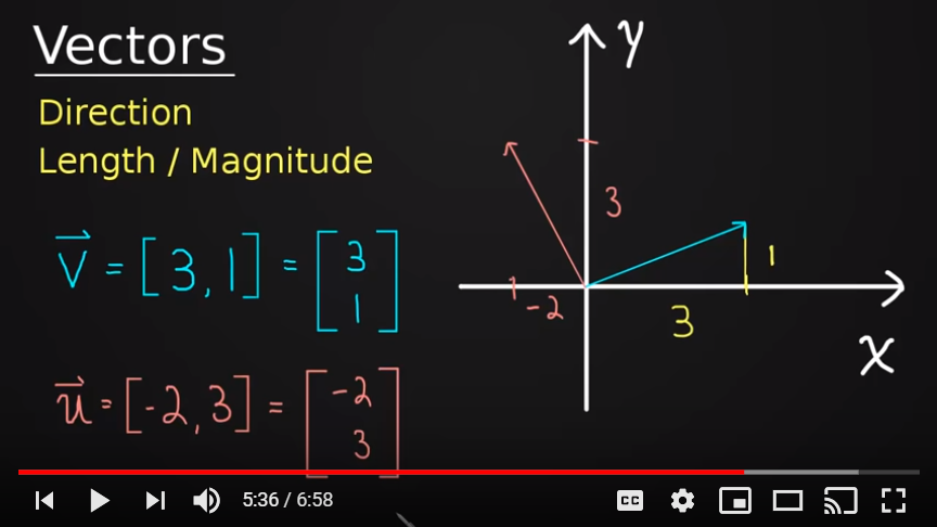 Vectors Introduction, Addition, Multiplying & Length