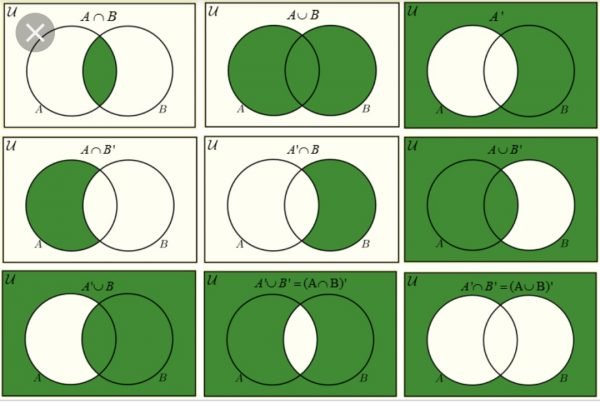 elementary-math-set-language-list-of-common-venn-diagrams-a-math