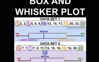 Math - Statistics Finding the 1st quartile, median amd 3rd quartile of ungroup data