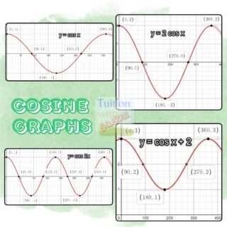 Different types of cosine graphs. Additional Math . Tuition at woodlands and boon lay