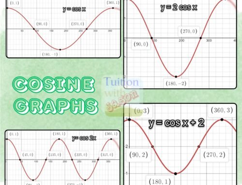 Cosine Graphs – Examples