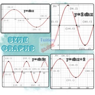 Different types of sine graphs. Additional Math . Tuition at woodlands and boon lay