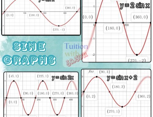 Sine Graphs – Examples