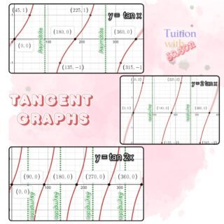 Different types of tangent graphs. Additional Math . Tuition at woodlands and boon lay