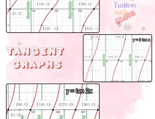 Tangent Graphs – Examples