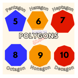 Math - Names of Polygons. Additional Math and Math tuition at boon lay, jurong west, pioneer, taman jurong SIngapore.