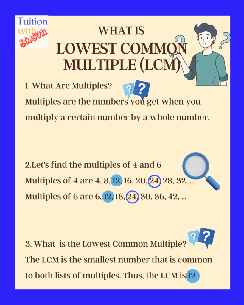 lowest common multiple (LCM) secondary 1 math. tuition at boon lay and woodlands. best math tuition.