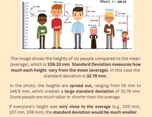 E-Math – Statistics – What is Standard Deviation?